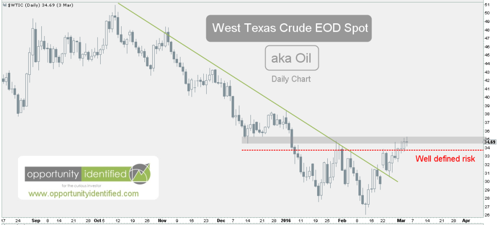 03-04-2016 WTI Oil Daily Tactics - Well Defined Risk
