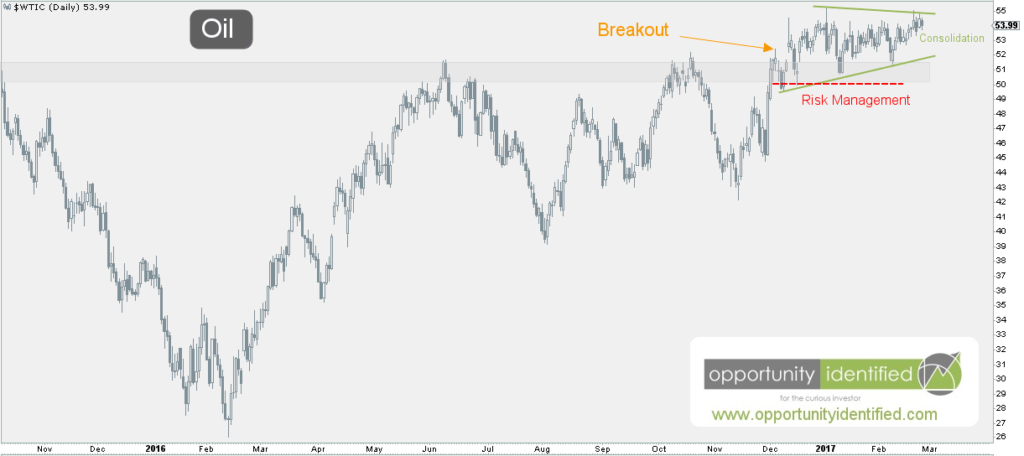 Oil Daily Chart