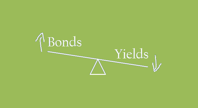 Bond Yield Relationship